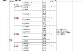 陕西师范大学2023年全日制普通本科招生章程