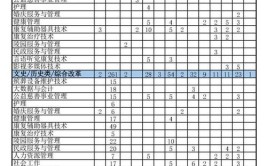 民政职业大学2024录取分数线含各省本科录取最低分