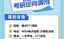 2023考研调剂是怎么进行的