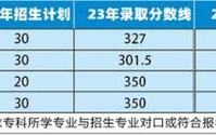 天津医学检验技术专升本学校及专业