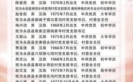 河南省2020年全国劳动模范和先进工作者推荐人选公示公告(汉族出生党员中共股份有限公司)