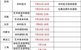 收藏北京各院校2024艺术类专业录取规则汇总