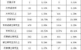 函授大专毕业之后可以考公务员吗