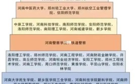 院校篇丨建筑学院校的七大梯队