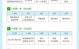 2024年河南下半年自考本科报名时间