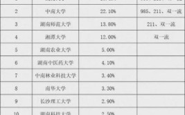 湖南大学是985还是211