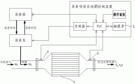 结果一宿一个不吱声(吱声尿素短路发动机线路)