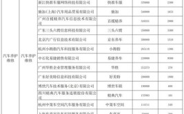 江苏省盐城市召开新能源汽车维修能力建设工作座谈会(新能源汽车维修维修射阳企业)