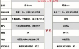 大众汽车公寓 VS 茂名坊谁是你的菜？(南路大众汽车公寓小区幼儿园)