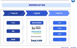 “四川造”汽配产业链回血 抢抓川渝经济圈机遇共促产业联盟(汽配产业链汽车汽车产业贸促会)