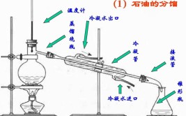 分馏是化学变化吗