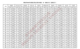 湖北中职生考一个本科有多难技能高考多少分能上本科