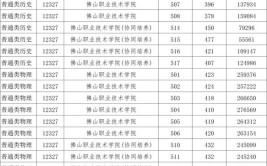 多少分能被佛山职业技术学院录取