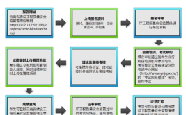 建筑起重信号司索工要怎么考呢