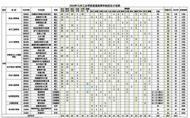 2024兰州工业学院选科要求对照表