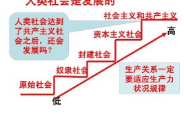 发展的根本基点是什么