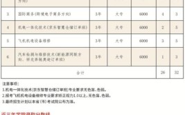 北京劳动保障职业学院学费多少钱一年