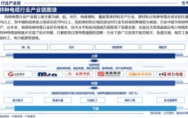 2024电线电缆制造技术专业选科要求