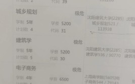 想学土木建筑工程这6所大学实力很不错二本志愿填报参考