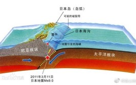 海沟是如何形成的