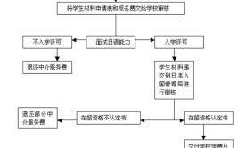 日本留学修士申请流程和考试时间如何