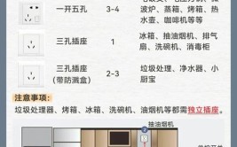 一张表格教你搞定(预留家电尺寸教你水电)