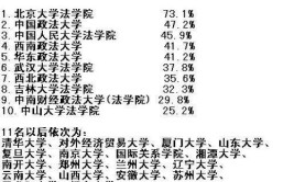 西南政法大学就业率及就业前景怎么样