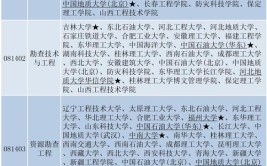 区域地质调查及矿产普查专业就业方向与就业前景怎么样