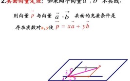 三个向量共面的充分必要条件