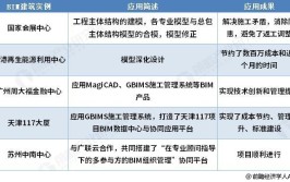 建筑人告诉你BIM到底要不要学