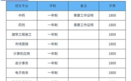 电大报名学费一般是多少