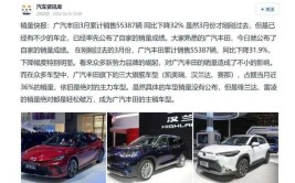 2023年创下历史最好成绩的日本汽车 为何在世界第一的汽车市场惨败(丰田电动车汽车特斯拉惨败)