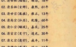 1521年是什么朝代