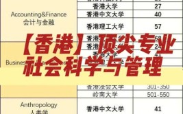 香港经贸管理学院要通过什么途径和类型去考呢，报考流程是什么