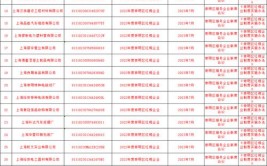 泰顺发布诚信“红黑榜”！快来瞅瞅都有谁(有限公司水电站建设工程有限公司劳务)