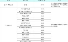 石家庄理工职业学院中专部2022年招生简章