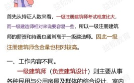 建造师和建筑师傻傻分不清一字之差含金量天壤之别