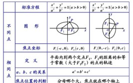 椭圆的定义与标准方程