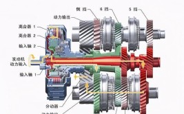 手动变速器逐渐消亡的 6 个原因(变速器汽车手动挡消亡原因)