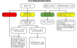 湖州防疫实战手册公众版预防篇