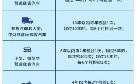 周末也可检车！贵阳2023年10月机动车检验周末服务时间表一览(宋体机动车检测常驻周日)