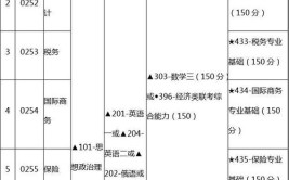 考研究生要考哪些考试科目和分数