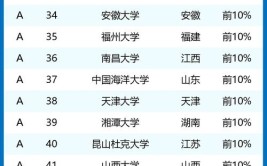 大数据专业大学排名报哪个大学最好