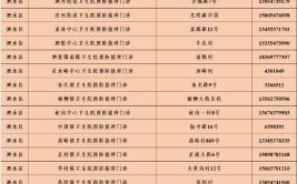 宿州市新冠疫苗接种单位和电话公布(接种门诊卫生院镇卫生院集镇)