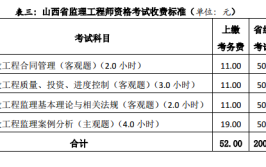 考一个工程监理证需要多少钱