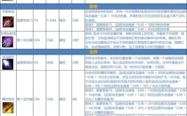 两个常用小技巧，提升宠物输出能力(宠物猎人魔兽小技巧两个)