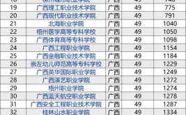 2025大专学历可以直接考研究生吗