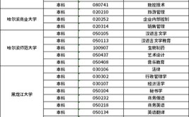 黑龙江自学考试专业及院校一览表