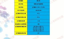 石家庄经济学院2015年招生章程