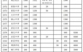 铜山职业教育中心2024年招生计划